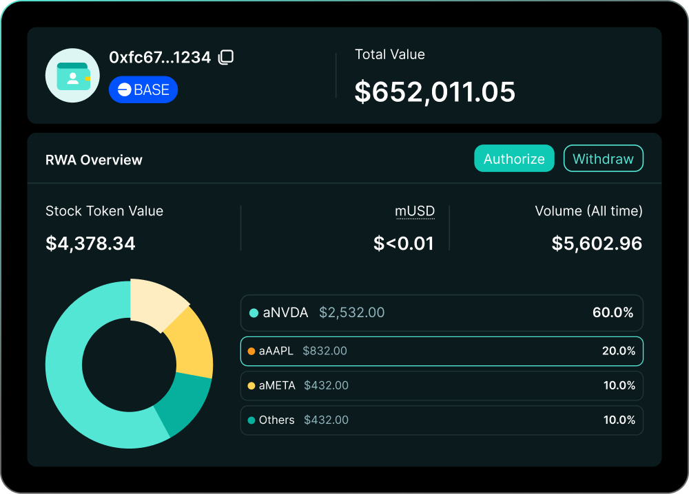 SynFutures | Trade Crypto, Stocks, and ETFs on One DEX